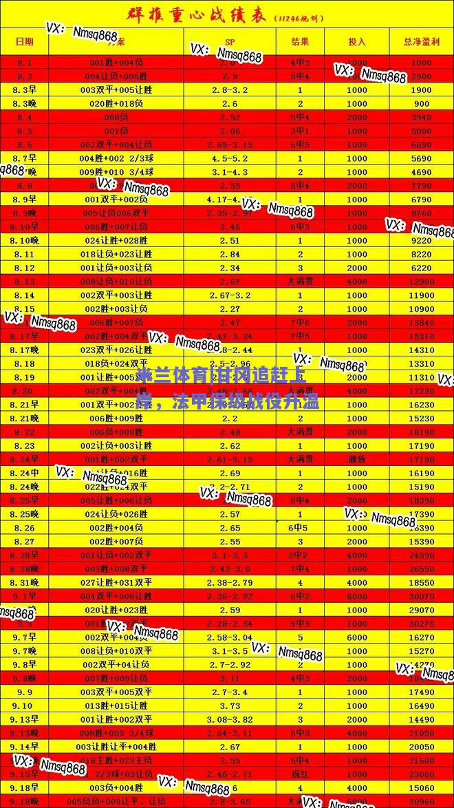 米兰体育|甘冈追赶上岸，法甲保级战役升温  第1张