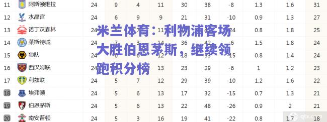 米兰体育：利物浦客场大胜伯恩茅斯，继续领跑积分榜