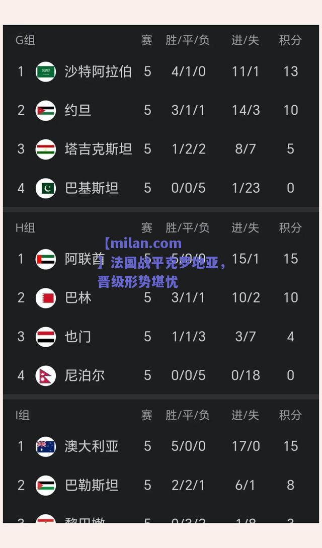 【milan.com】法国战平克罗地亚，晋级形势堪忧
