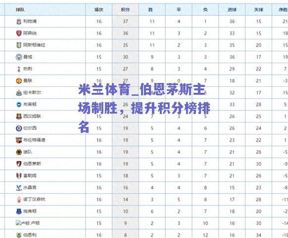 米兰体育_伯恩茅斯主场制胜，提升积分榜排名