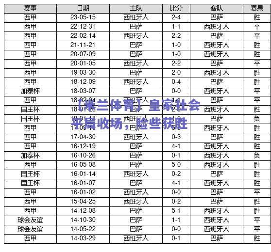 【米兰体育】皇家社会平局收场，险些获胜