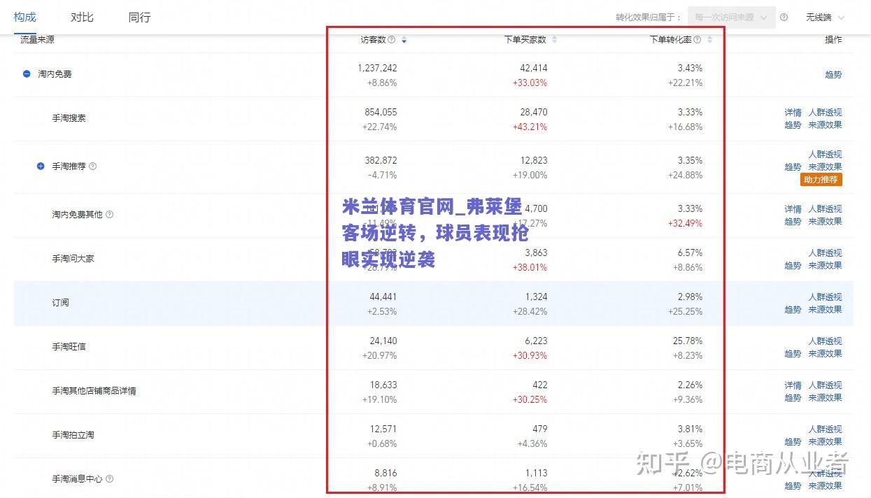 米兰体育官网_弗莱堡客场逆转，球员表现抢眼实现逆袭  第1张