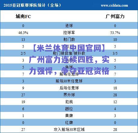 【米兰体育中国官网】广州富力连续四胜，实力强悍，争夺亚冠资格  第2张