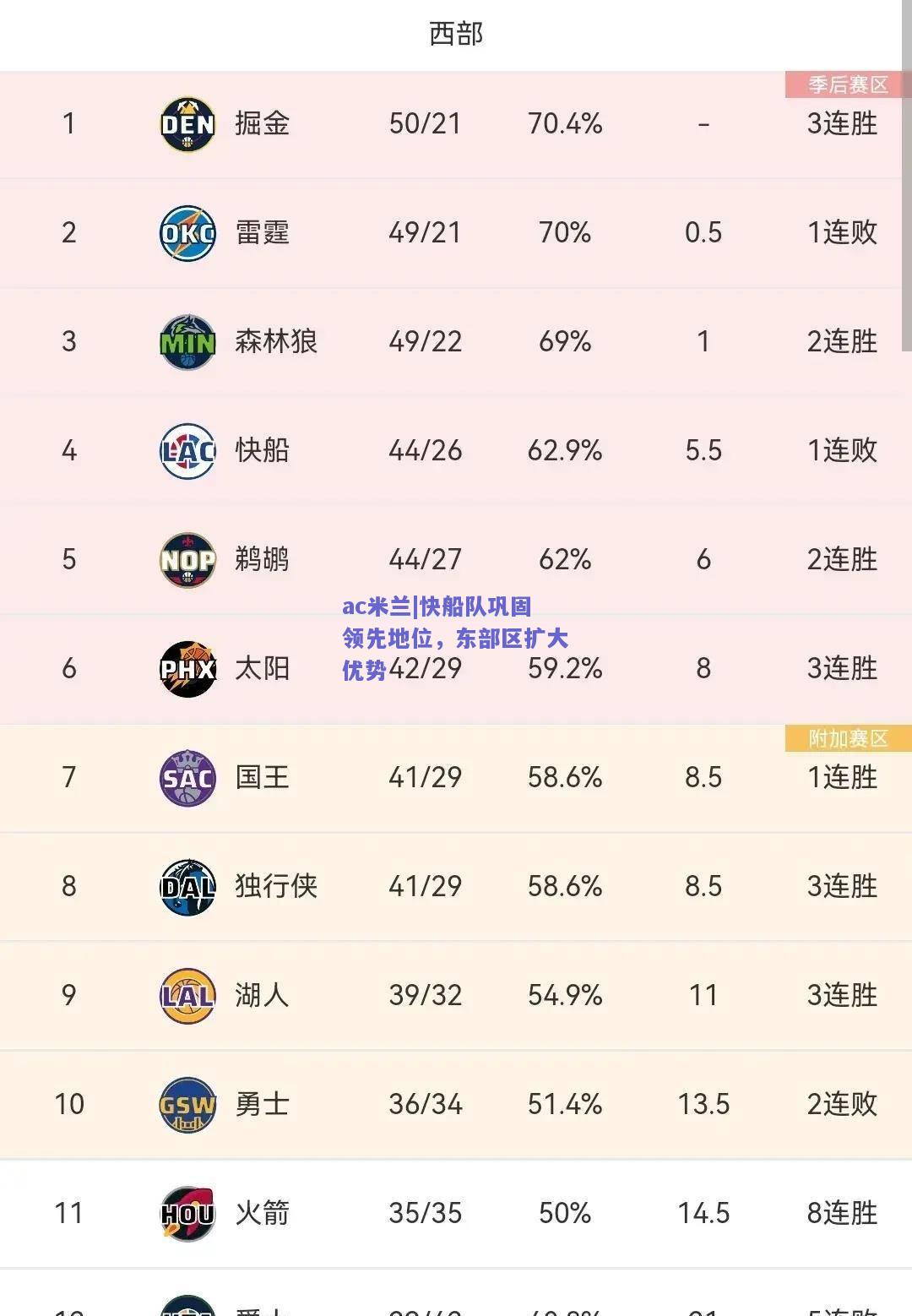 ac米兰|快船队巩固领先地位，东部区扩大优势  第2张