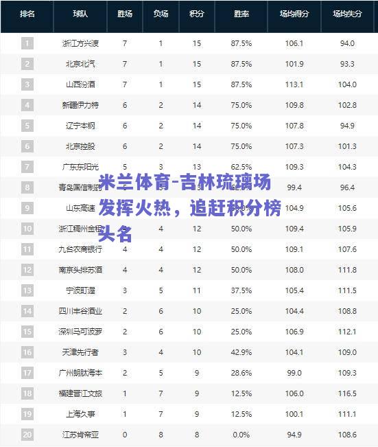 米兰体育-吉林琉璃场发挥火热，追赶积分榜头名