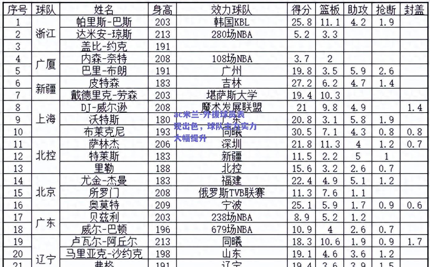 ac米兰-外援球员表现出色，球队主力实力大幅提升  第2张