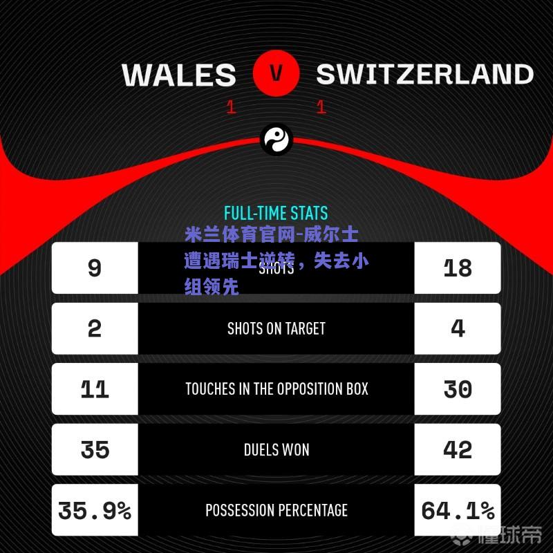 米兰体育官网-威尔士遭遇瑞士逆转，失去小组领先  第2张